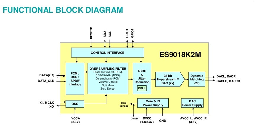 标签x3,vivo,es9018mk2 dac芯片